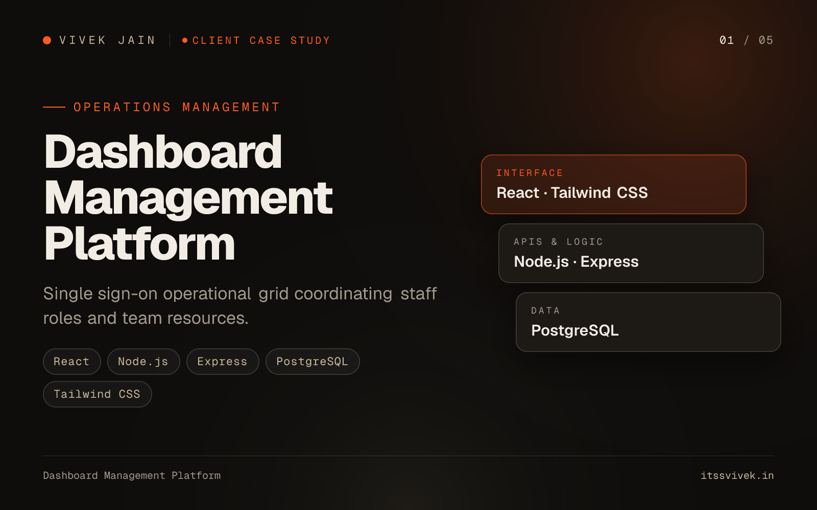 Dashboard Management Platform case study cover