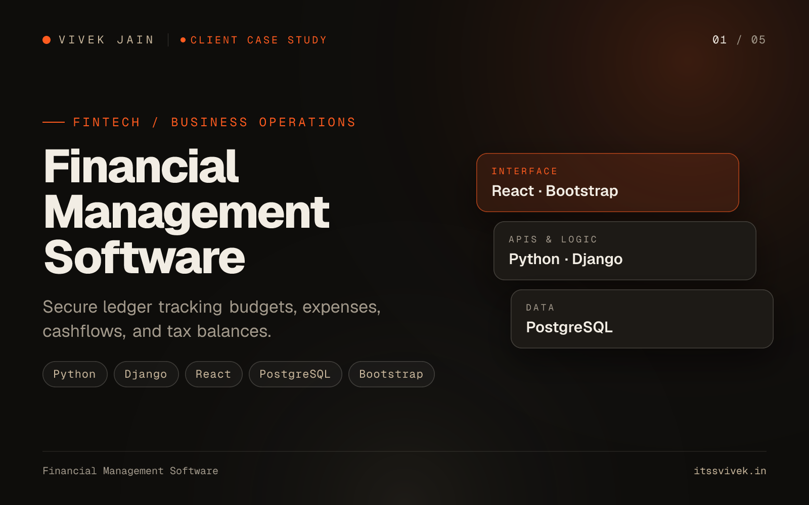 Financial Management Software case study cover