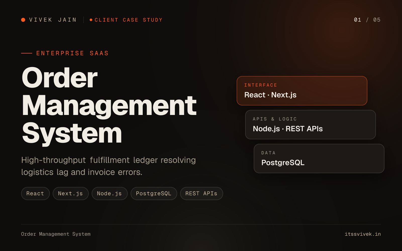 Order Management System case study cover